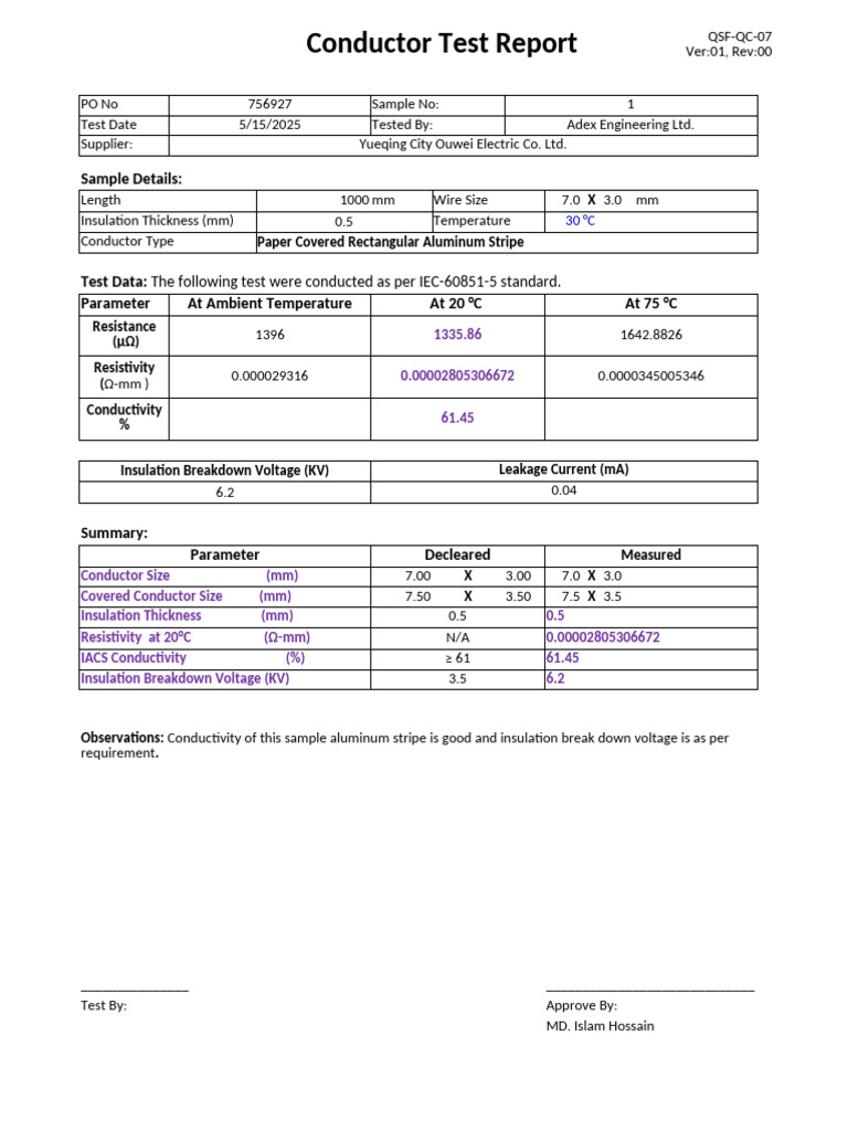 Conductor Test Report for Aluminum Stripe | PDF | Insulator ...