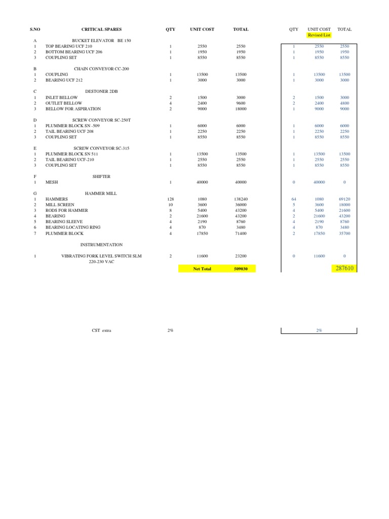 Critical Spares | PDF