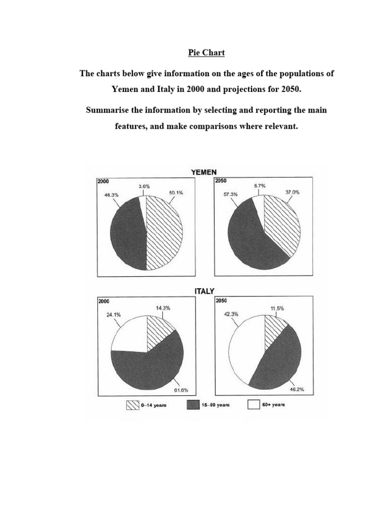 Task1 Charts Pie Chart Sample | PDF | Pie Chart