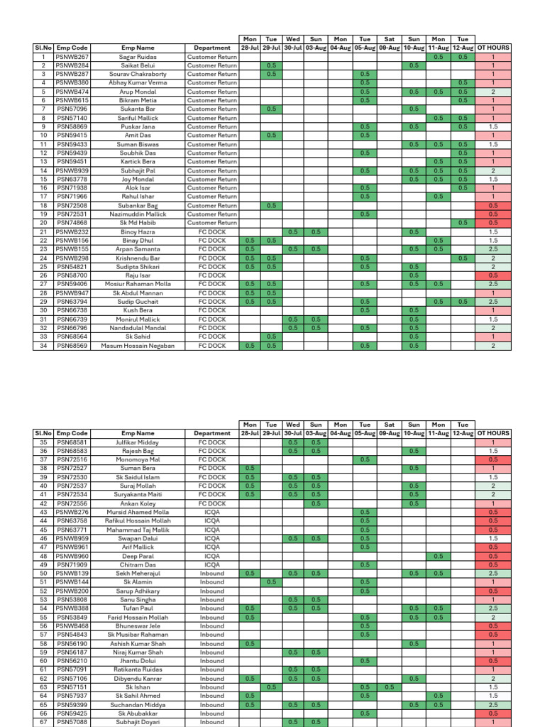 Ot List M-1 | PDF