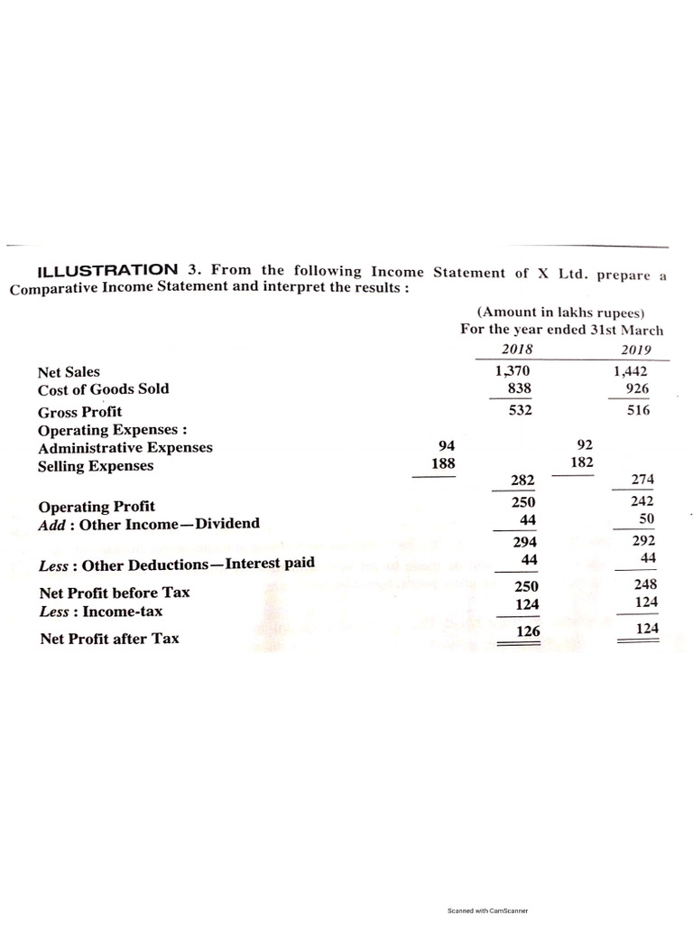 Financial Analysis Practical | PDF