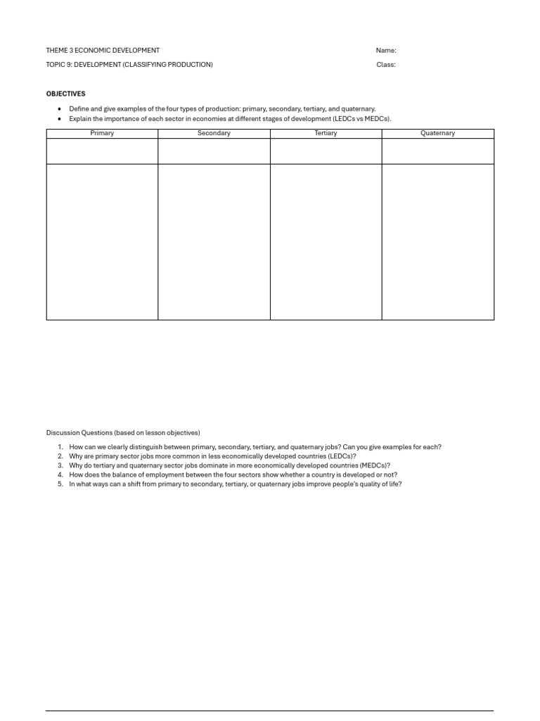 Types of Production in Economic Development | PDF