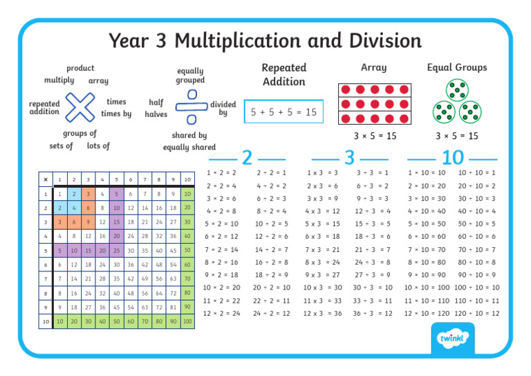 Au t2 M 41766 Year 3 Multiplication and Division Word Mat Ver 5 | PDF ...