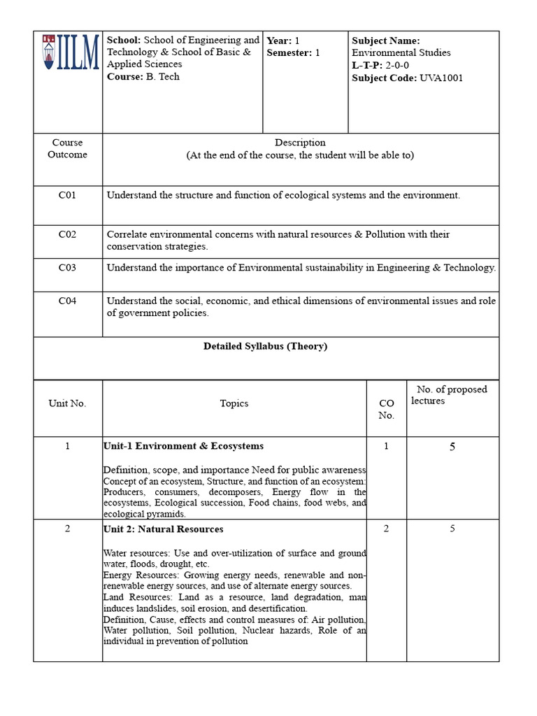 Environmental Studies Syllabus 2024-25 | PDF | Sustainability | Natural ...