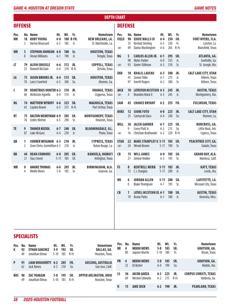 Week 4 Houston Cougars Football Depth Chart PDF American Football