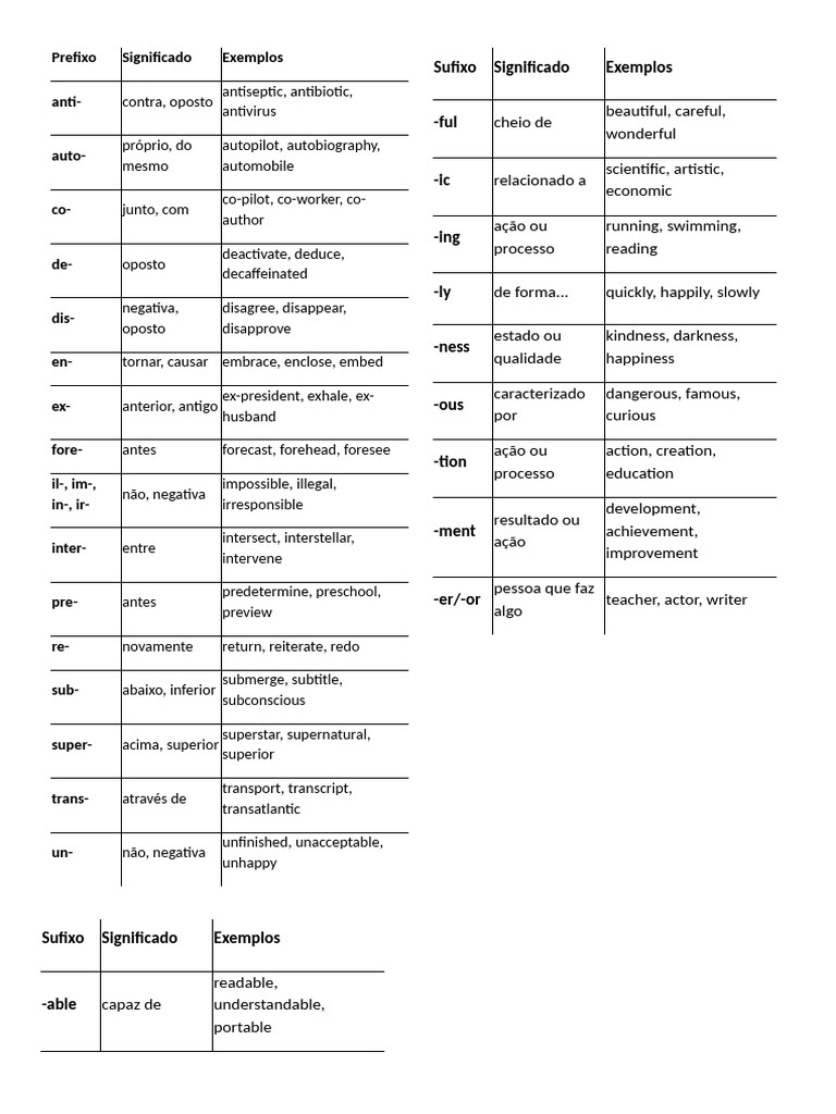 Prefixos e Sufixos em Inglês | PDF