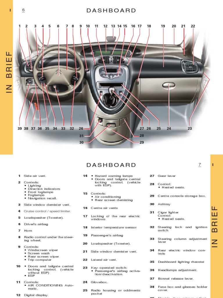 ... manual xsara picasso headlamp automatic transmission citroen xsara  picasso 2004 fuse box diagram Citroen Xsara Picasso