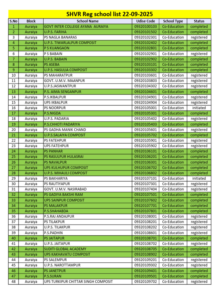 SHVR Schoolwise Report 22-09-2025 | PDF