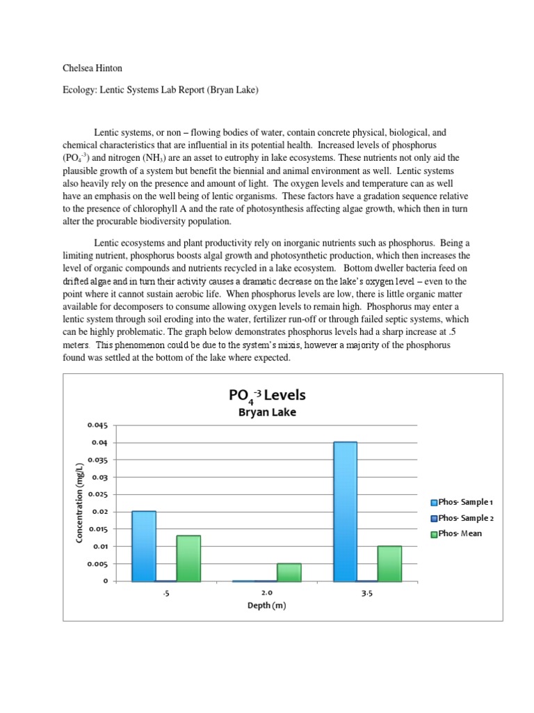 Ap2 lab report lab 2 essay 06 picture