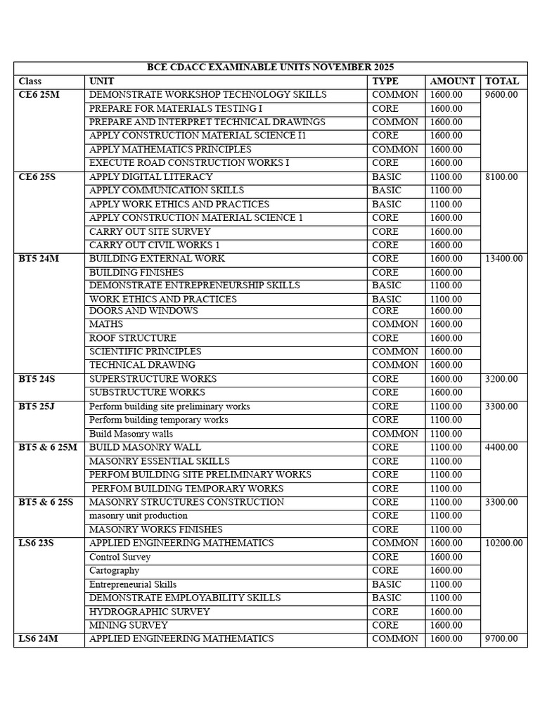 BCE CDACC Exam Units November 2025 | PDF
