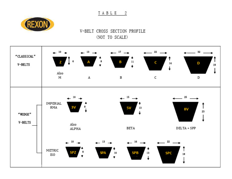V-Belt Cross Section Profiles Guide | PDF