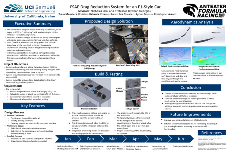 FSAE Drag Reduction System Design | PDF | Drag (Physics) | Vehicles