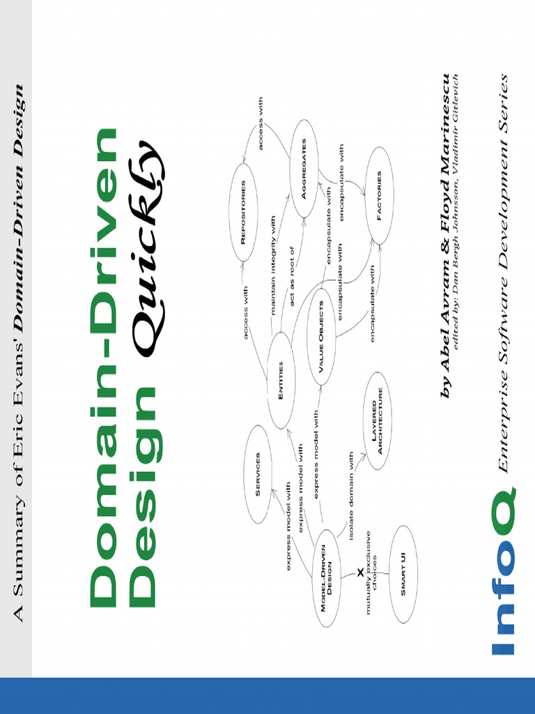 Domain Driven Design Quickly | PDF | Agile Software Development | Expert