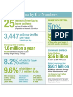 Asthma by The Numbers