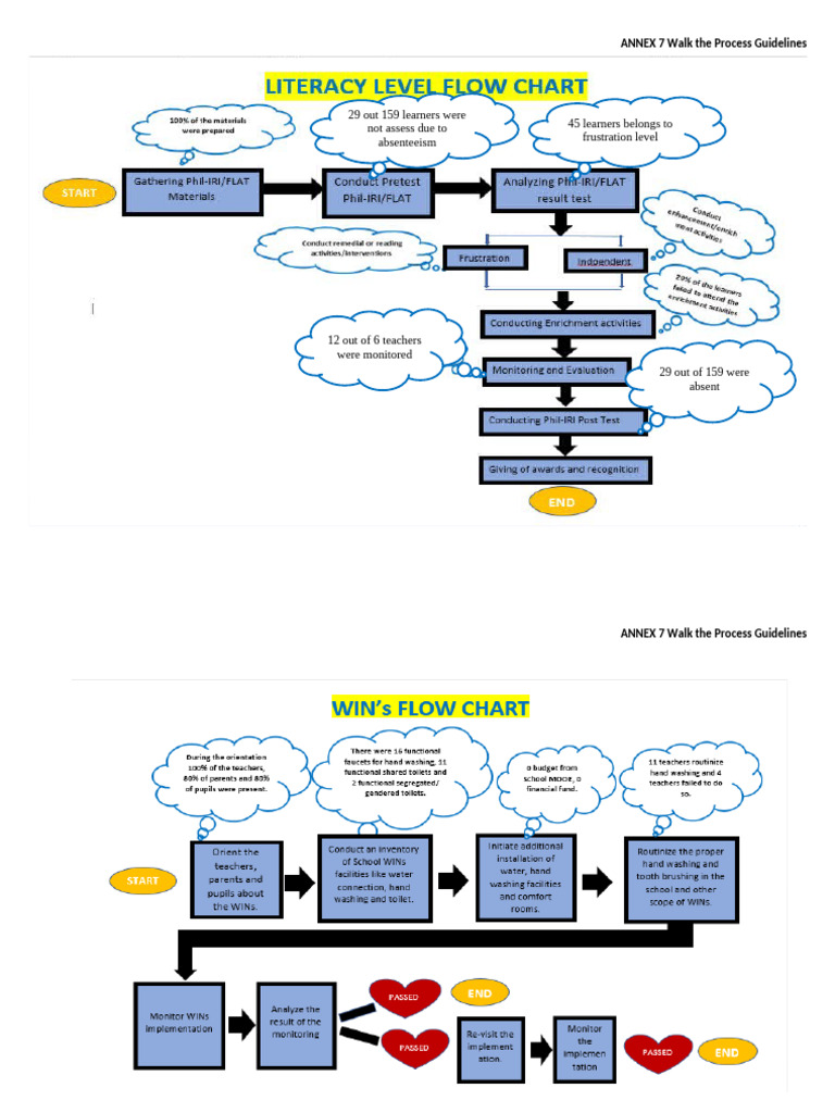 Process Guidelines for Learner Assessment | PDF