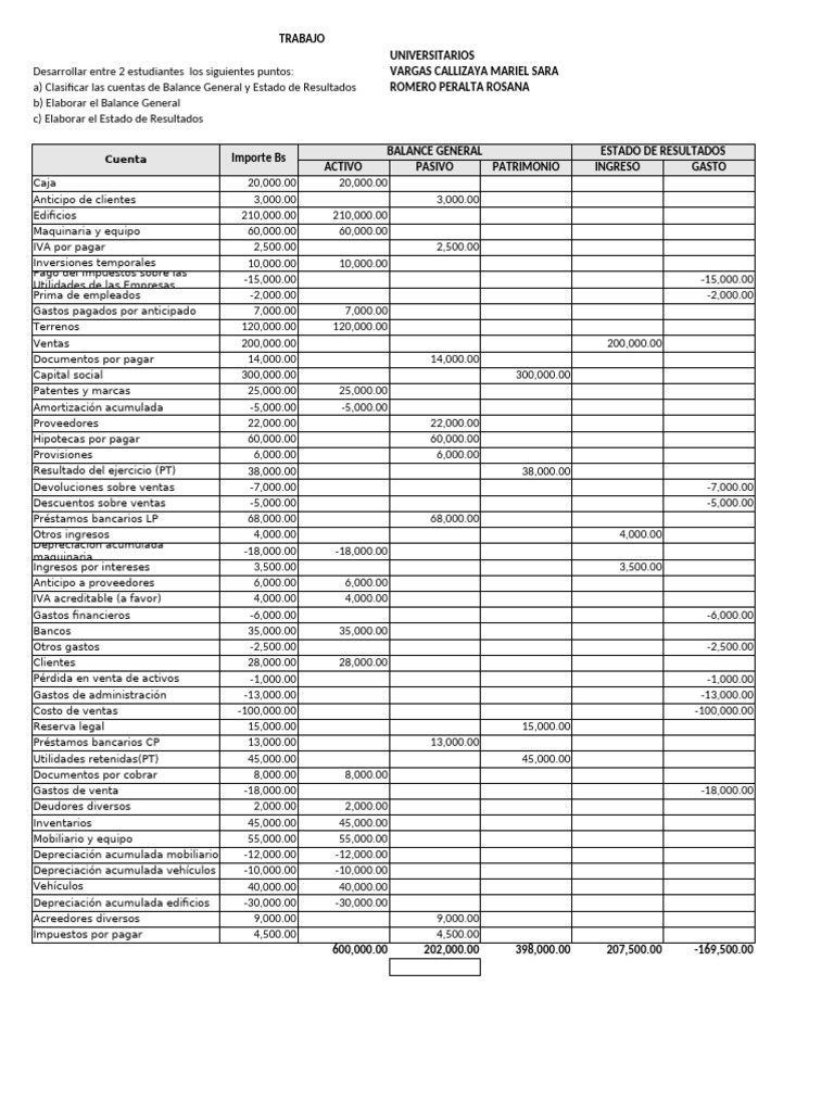 t1 - Clasificación de Cuentas | PDF | Estado de resultados | Hoja de ...