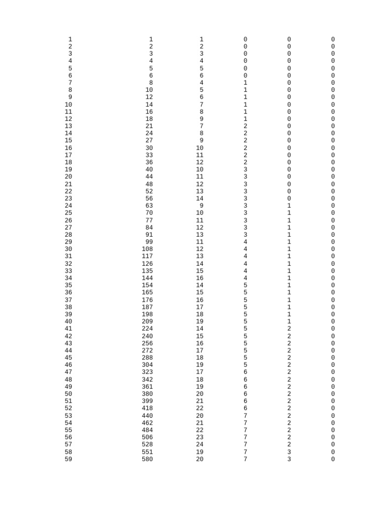 Gen-13 Is A A Fgsddsfds F SSD FDSFSD FDSF | PDF