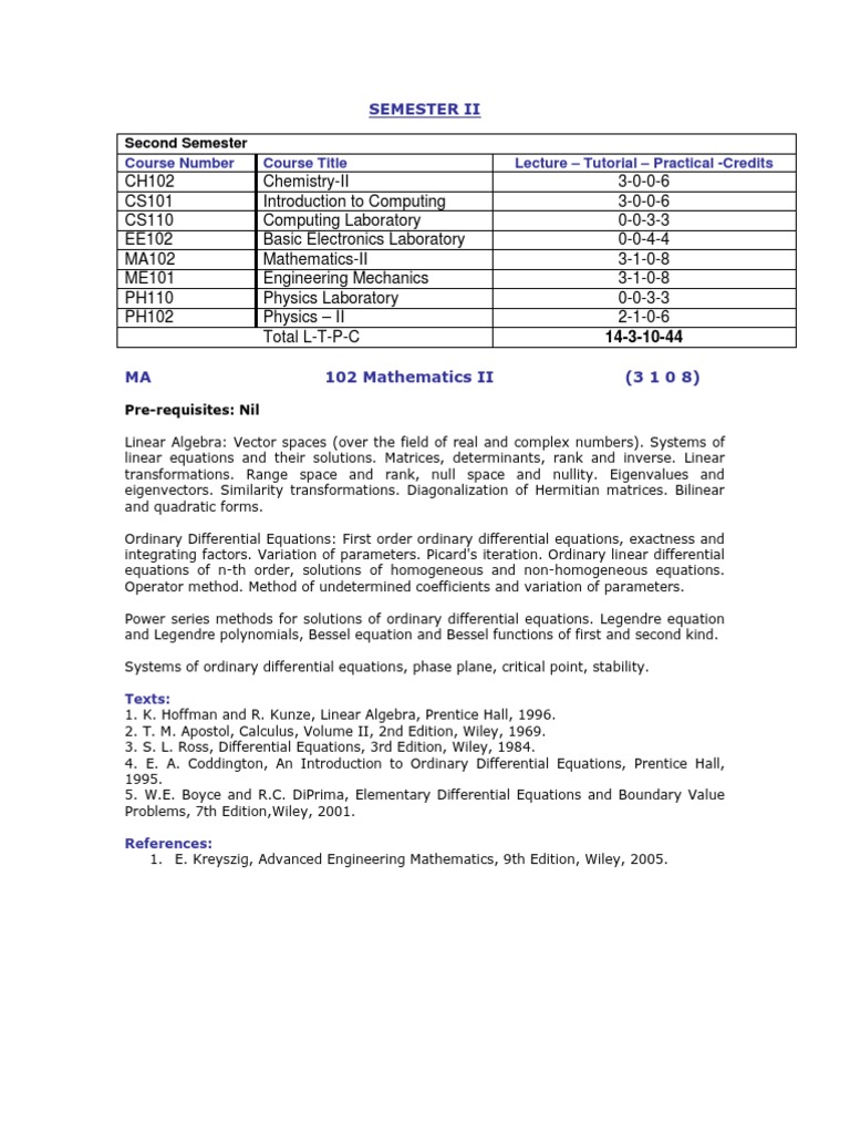 Second Semester Syllabus Rotation Around A Fixed Axis Force - 