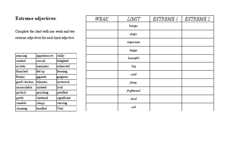 Extreme Adjectives | PDF