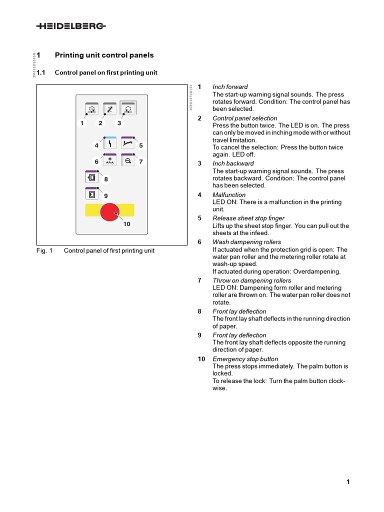 Printing Unit Control Panel Guide | PDF | Equipment