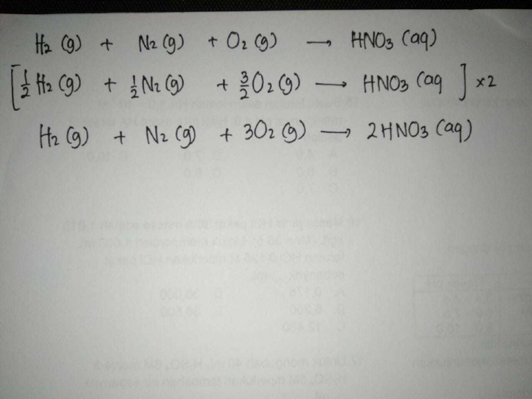 HNO3 | PDF
