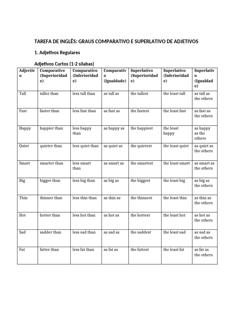 Graus Comparativos e Superlativos em Inglês | PDF