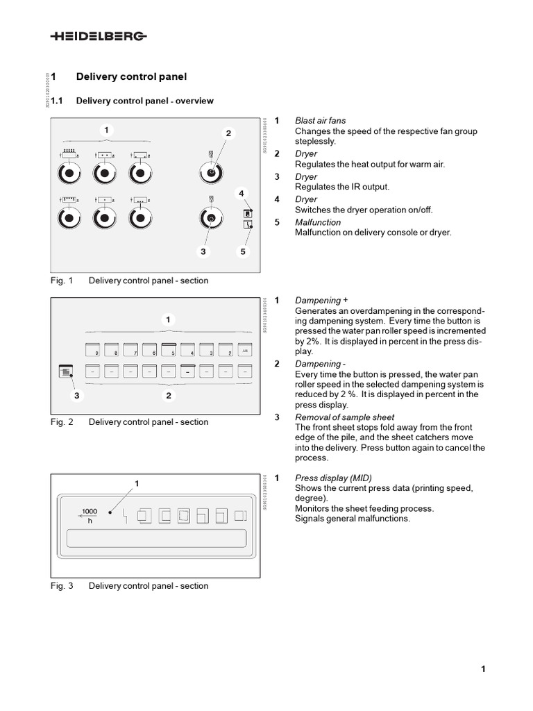 Delivery Control Panel Overview | PDF | Equipment | Manufactured Goods