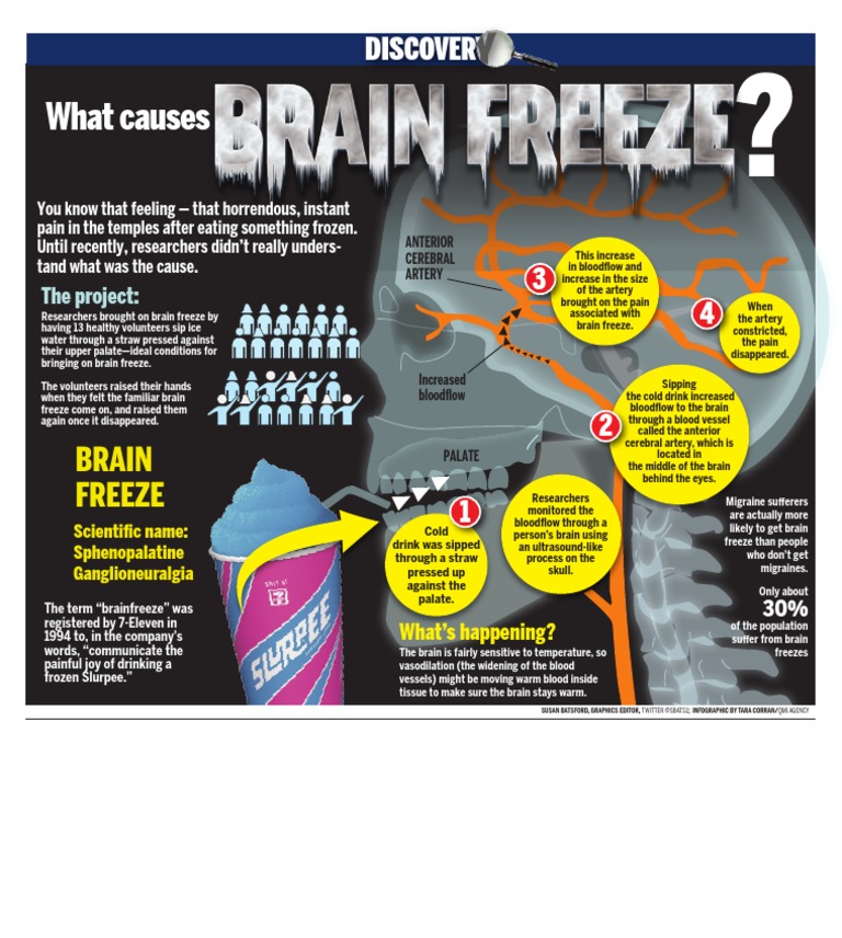 What Causes Brain Freeze?