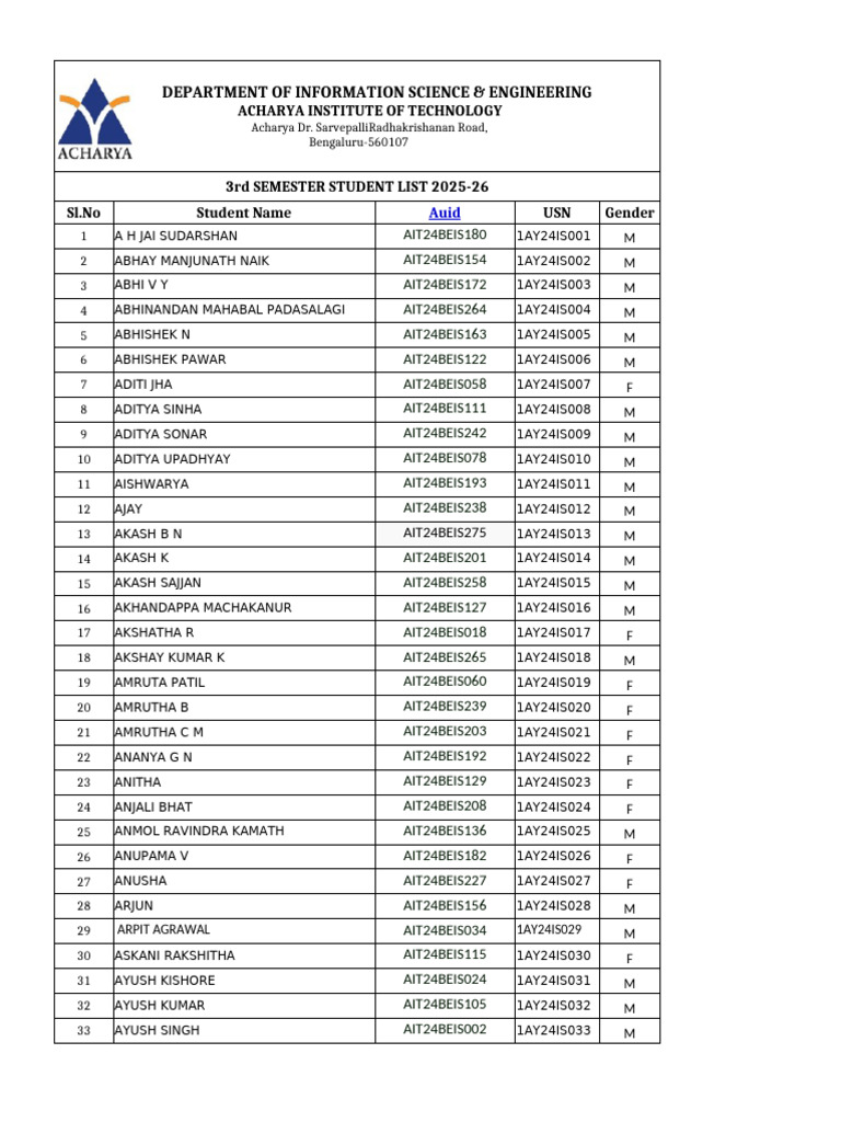 2025-26 3rd Semester Student List | PDF