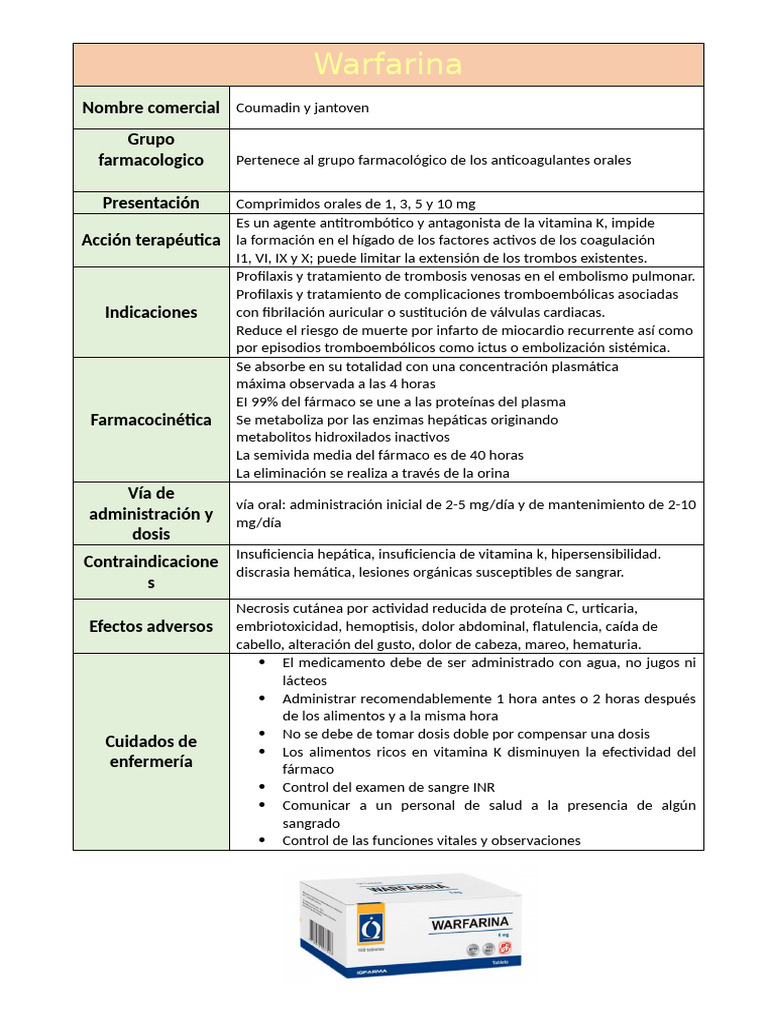 Warfarina: Indicaciones y Farmacocinética | PDF | Química medicinal ...