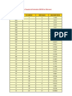 Tabla de Conversión de Tamaño de Partículas