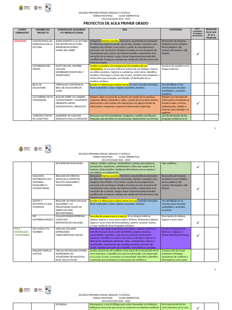 Proyectos de Aula para Primer Grado | PDF | Alimentos | Comunidad