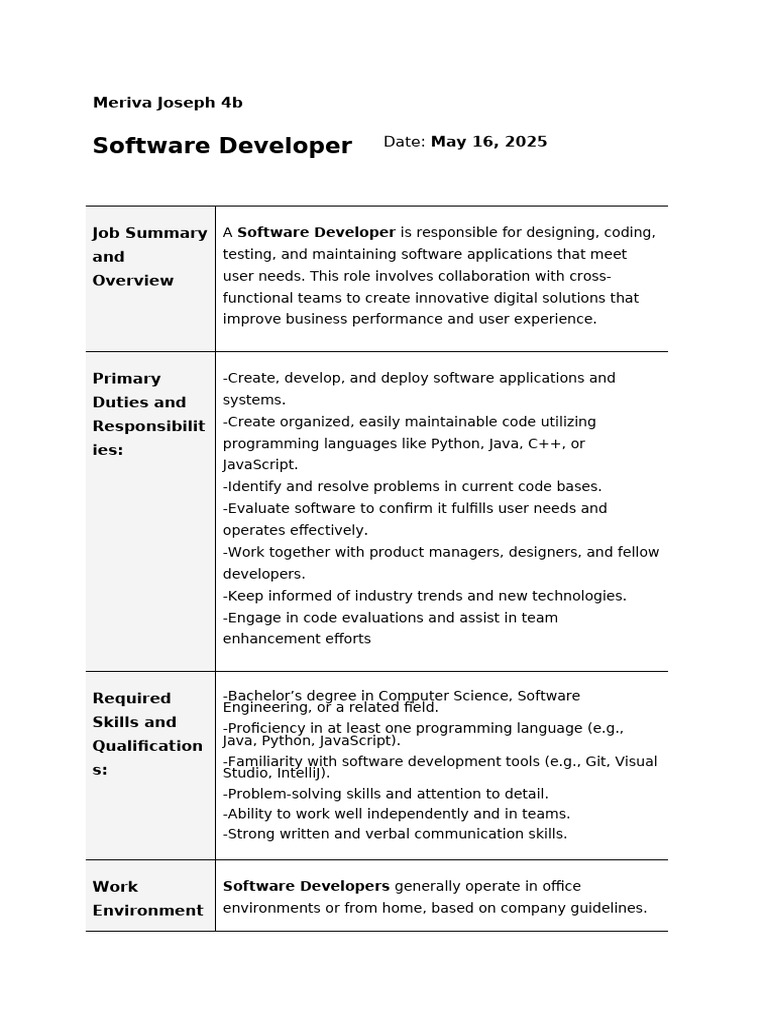 Software Developer Job Overview and Skills | PDF | Software Development ...