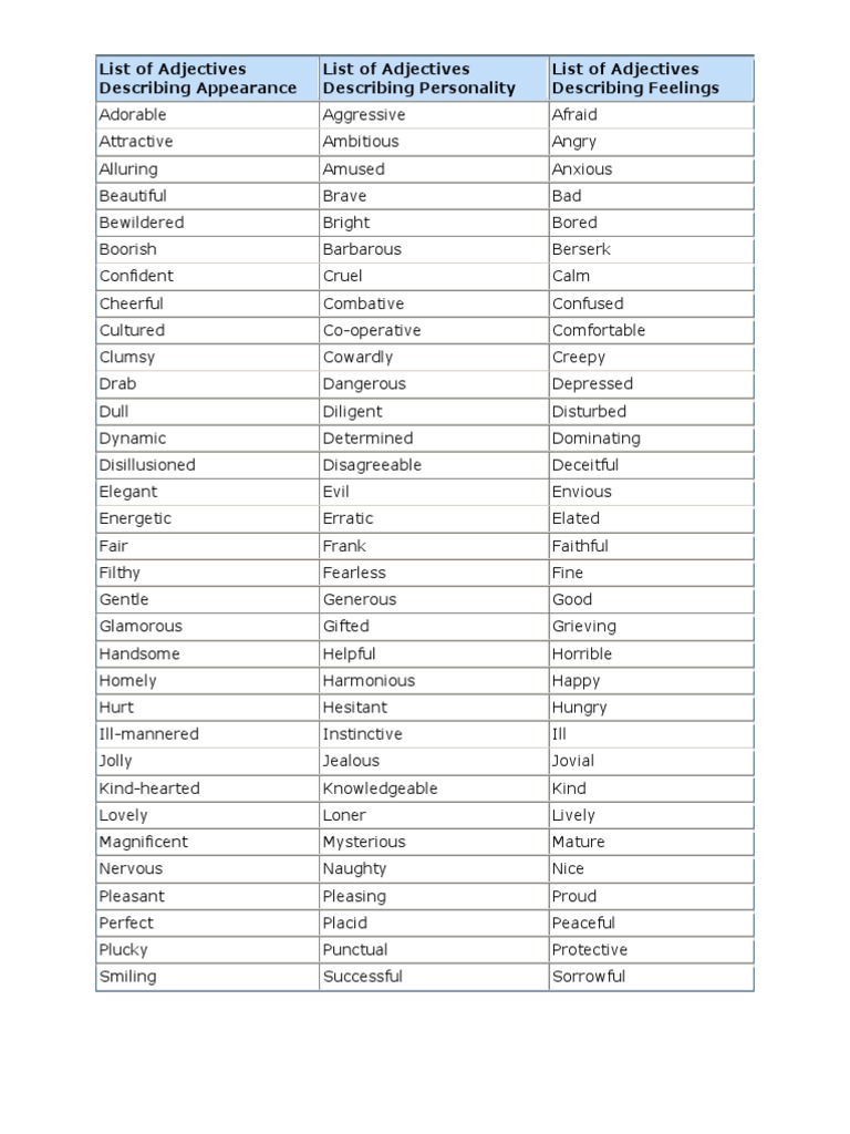 Limiting Adjective Worksheet