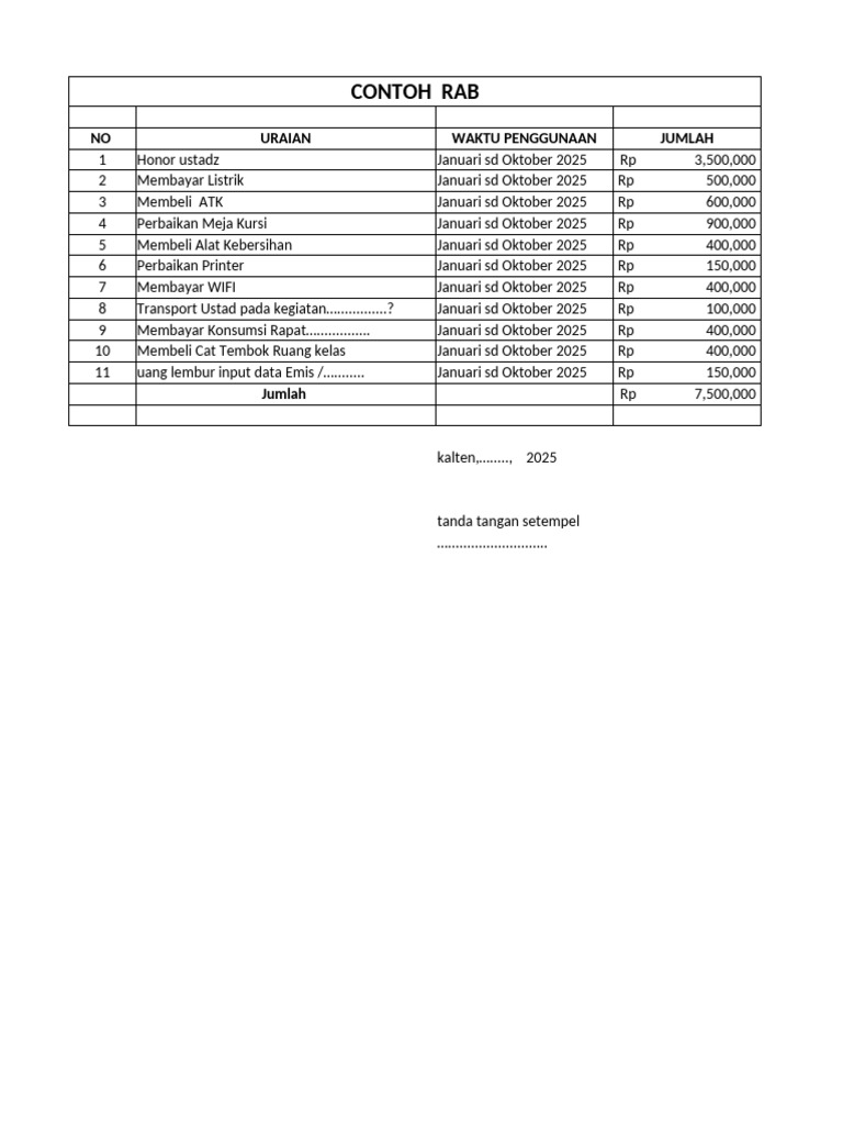 RAB Kegiatan Januari-Oktober 2025 | PDF