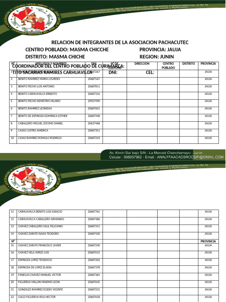 Relacion Masma Chicche | PDF
