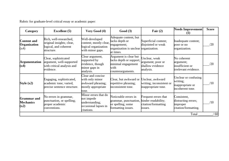 Graduate Essay Grading Rubric | PDF | Linguistics | Human Communication