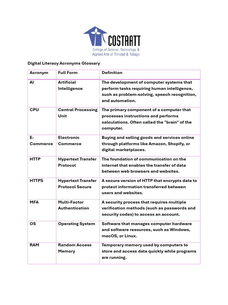 Digital Literacy Acronyms Explained | PDF | Computer Data Storage ...