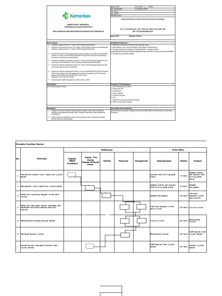 Sop Rujukan Pasien | PDF