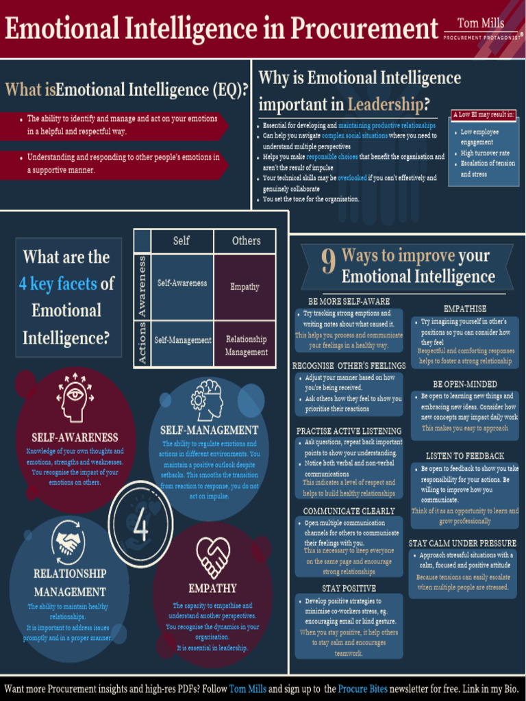 Key Aspects of Emotional Intelligence | PDF | Emotional Intelligence ...