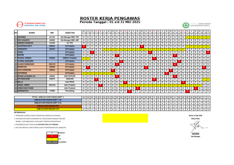 Roster Kerja Pengawas Mei 2025 | PDF