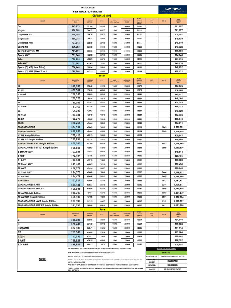 On-Road Price List for Variants | PDF | Receipt | Land Vehicles