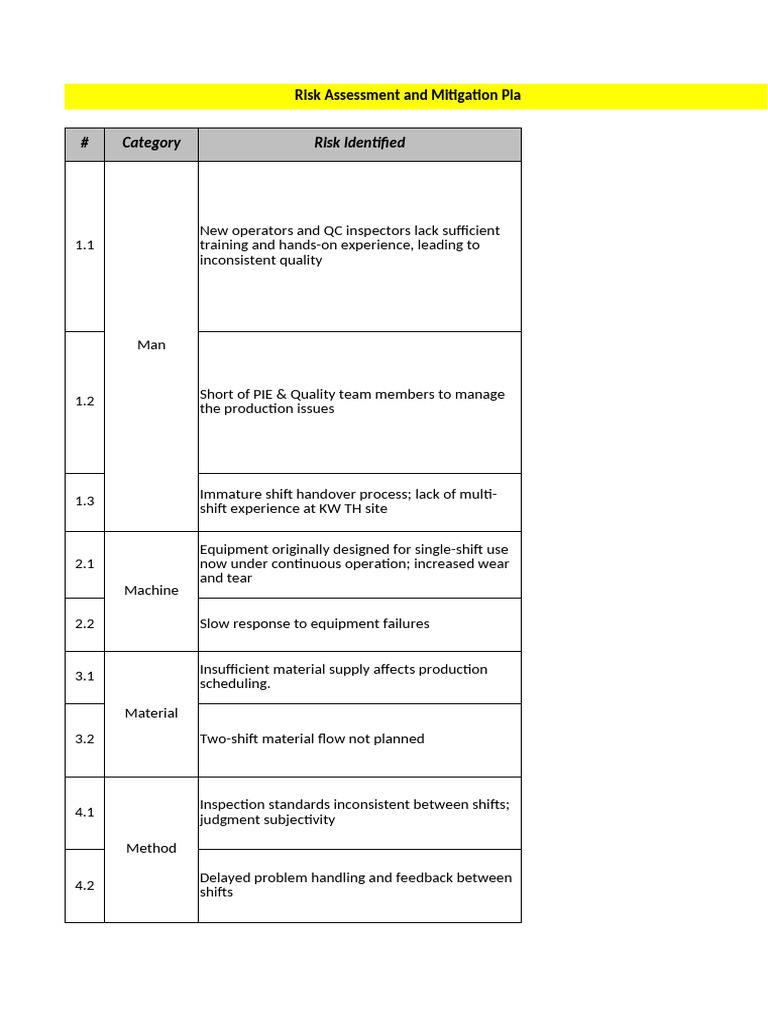 ES600/700 Shift Risk Mitigation Plan | PDF | Supply Chain Management ...
