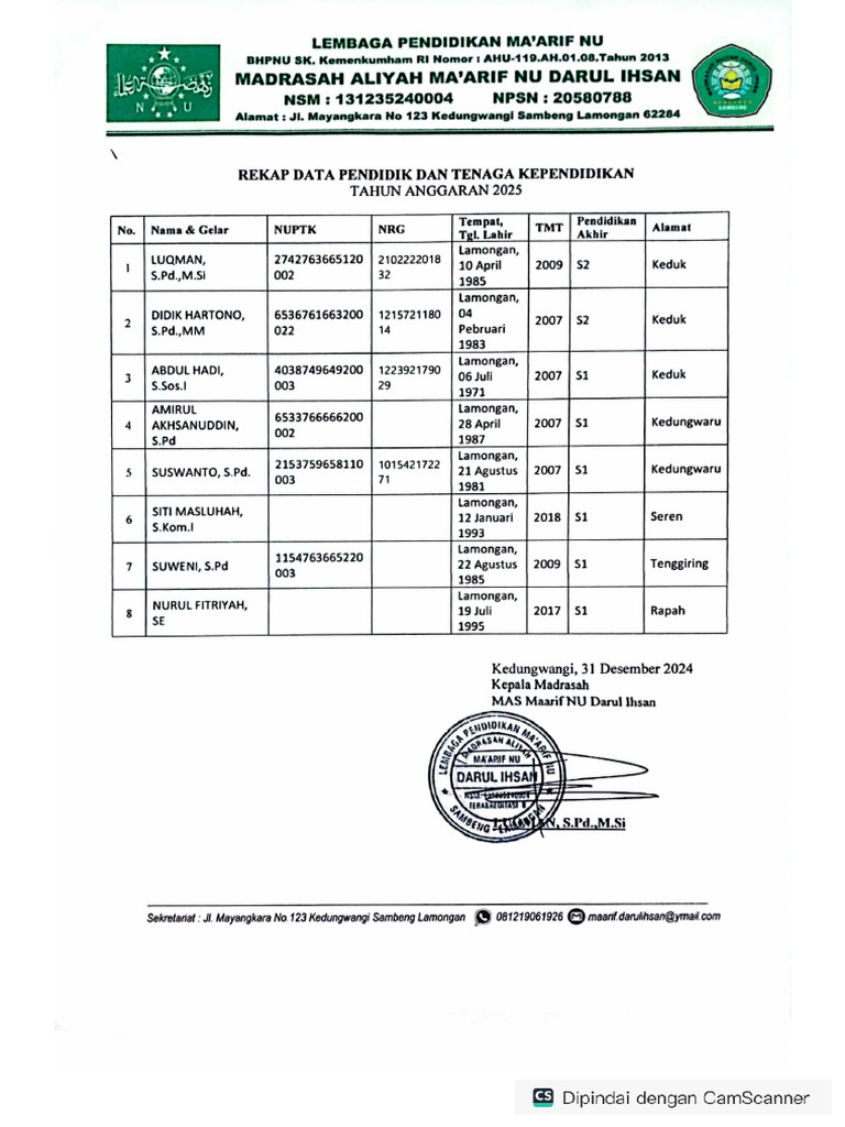 Rekap Data Pendidik | PDF