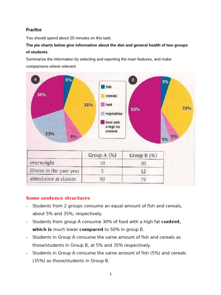 Mixed Charts Diet and Health | PDF | Healthy Diet | Foods