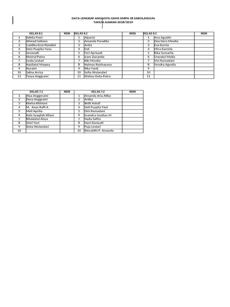 Data Anggota GSMS SMPN 18 Sarolangun | PDF