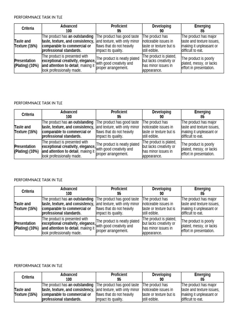 TLE Performance Task Evaluation Criteria | PDF | Neuropsychological ...
