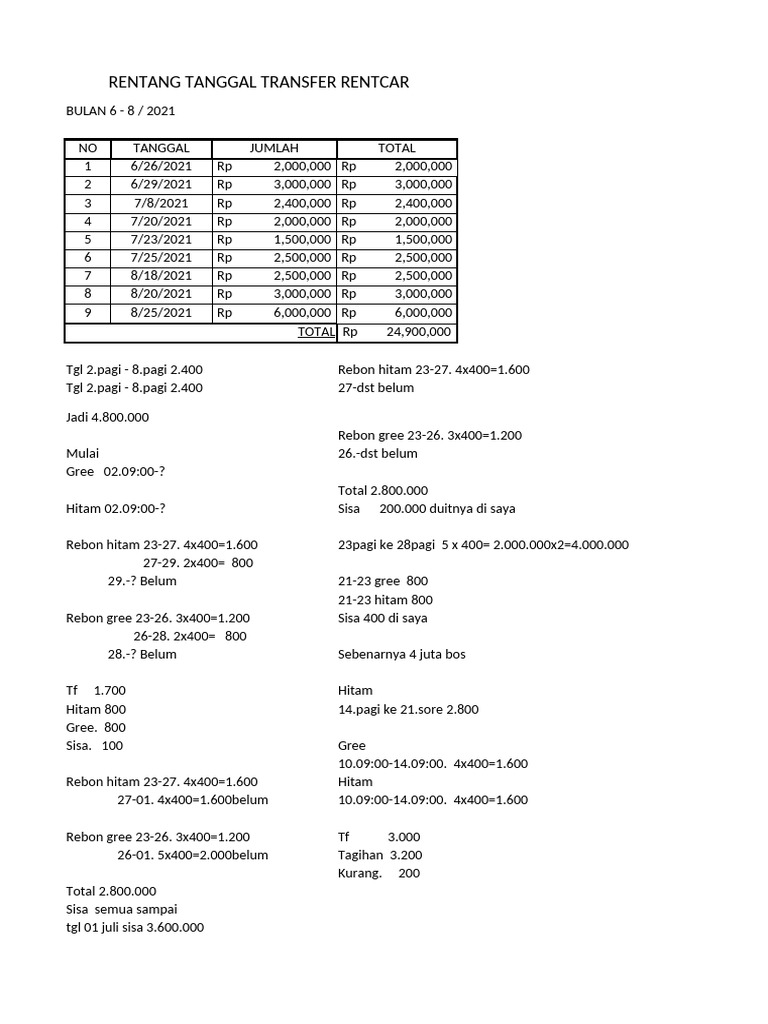 Rentcar Mobil | PDF