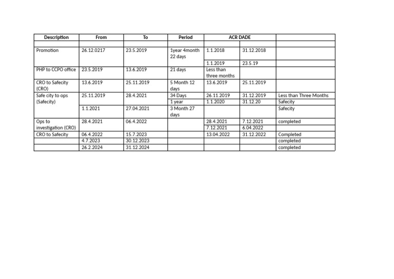 ACR Form Dates | PDF