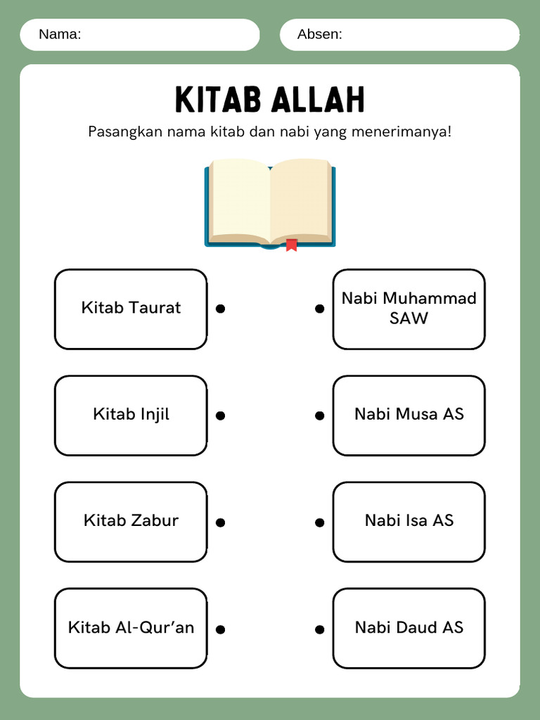 Kitab Allah: Nabi dan Isi Kitab | PDF